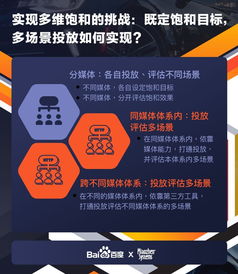 資訊快報(bào) 攜手秒針系統(tǒng)發(fā)布 汽車(chē)品牌廣告精準(zhǔn)飽和策略研究報(bào)告