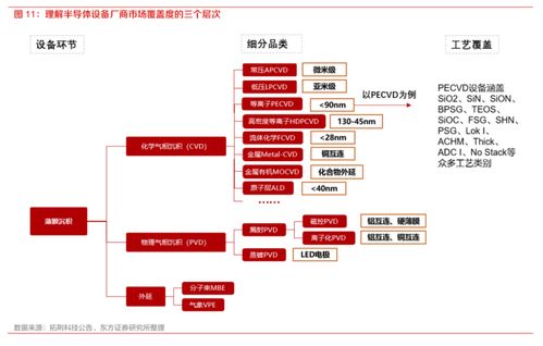 國(guó)產(chǎn)替代加速，半導(dǎo)體設(shè)備招標(biāo)持續(xù)火熱，核心廠(chǎng)商梳理